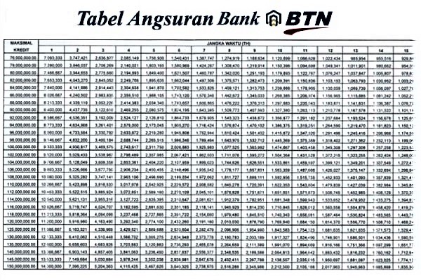 Detail Bank Btn Cicilan Rumah Nomer 2