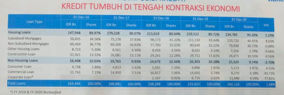 Detail Bank Btn Cicilan Rumah Nomer 13