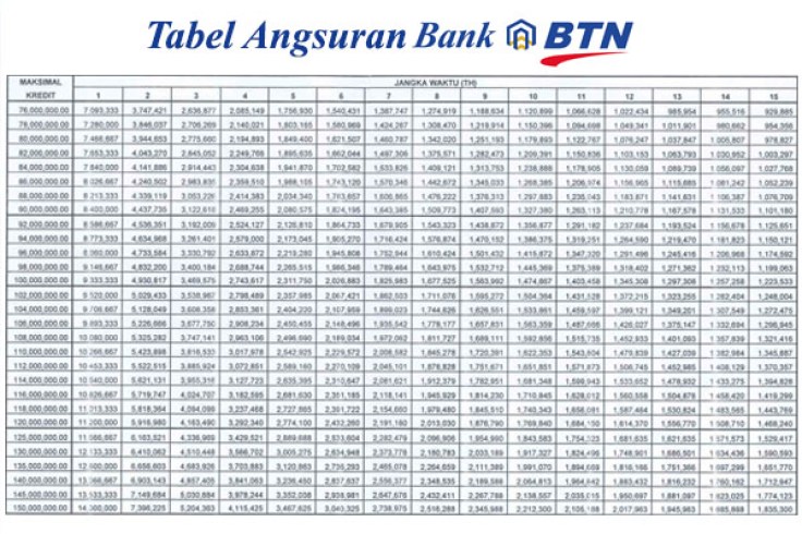 Download Bank Btn Cicilan Rumah Nomer 6
