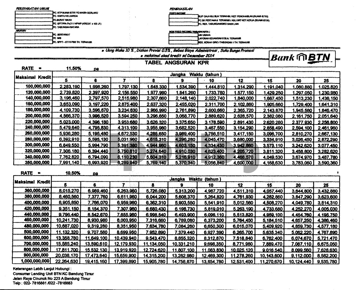 Download Bank Btn Cicilan Rumah Nomer 10