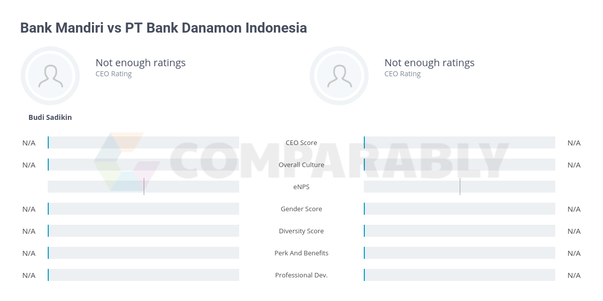 Detail Bank Danamon Png Nomer 41