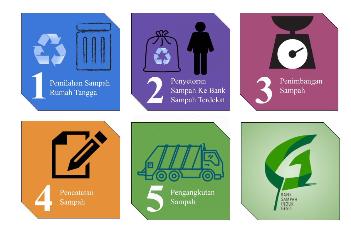 Detail Bank Sampah Logo Nomer 45