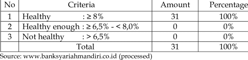 Detail Bank Syariah Mandiri Png Nomer 43