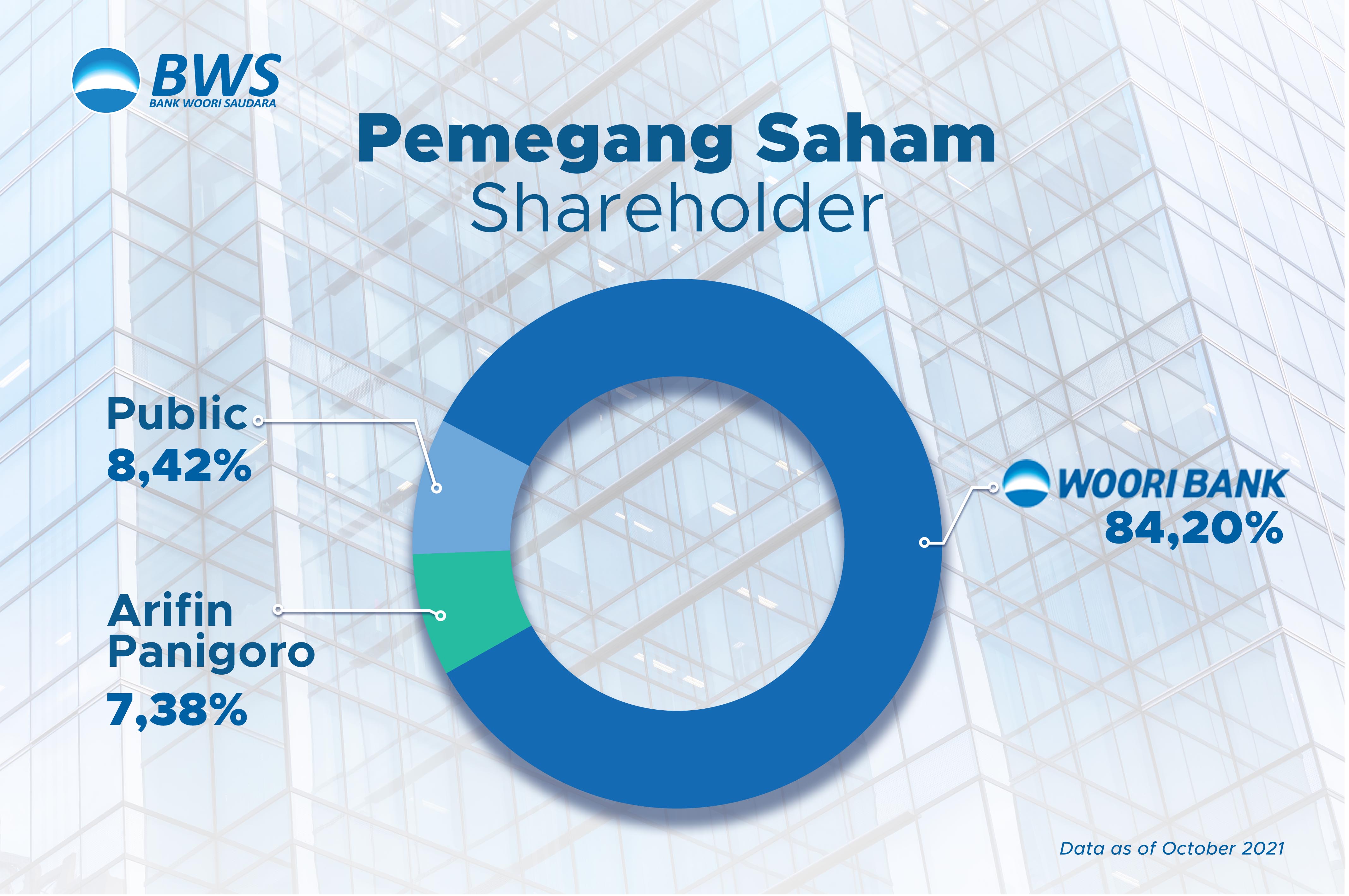 Detail Bank Woori Saudara Logo Nomer 26