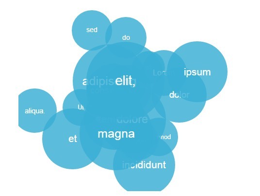 Detail D3 Word Cloud Example Nomer 10