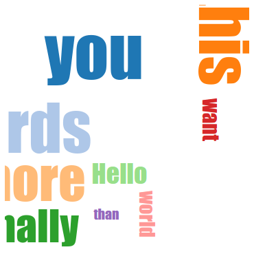 Detail D3 Word Cloud Example Nomer 2