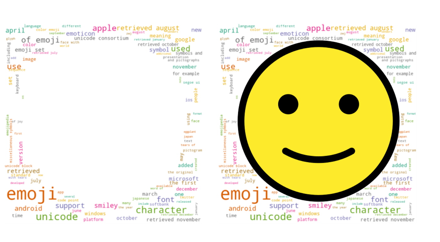 Detail D3 Word Cloud Example Nomer 26