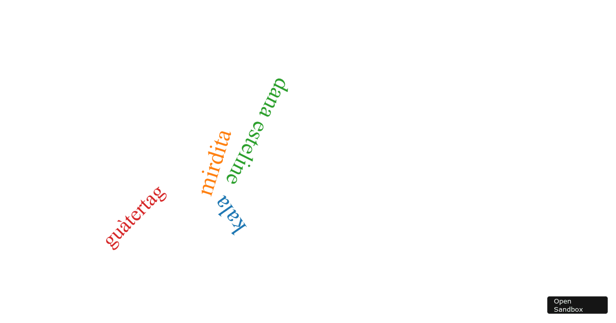 Detail D3 Word Cloud Example Nomer 3