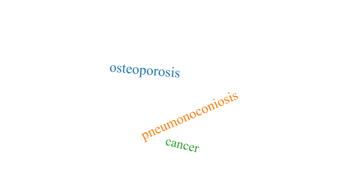 Detail D3 Word Cloud Example Nomer 4