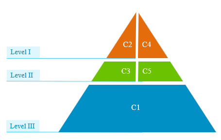 Detail Networkx Triangles Nomer 8