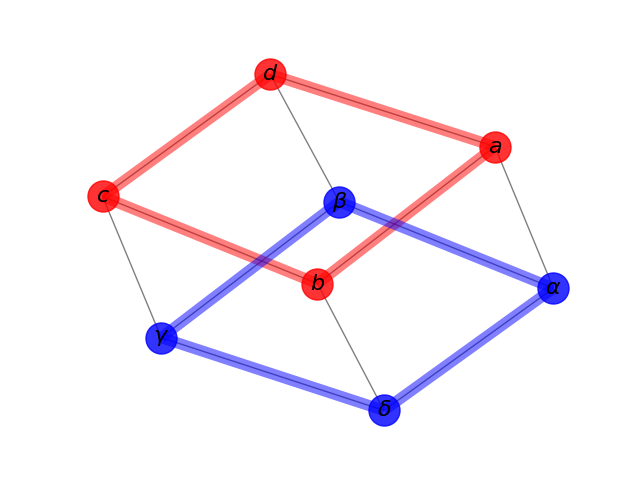 Detail Networkx Triangles Nomer 9