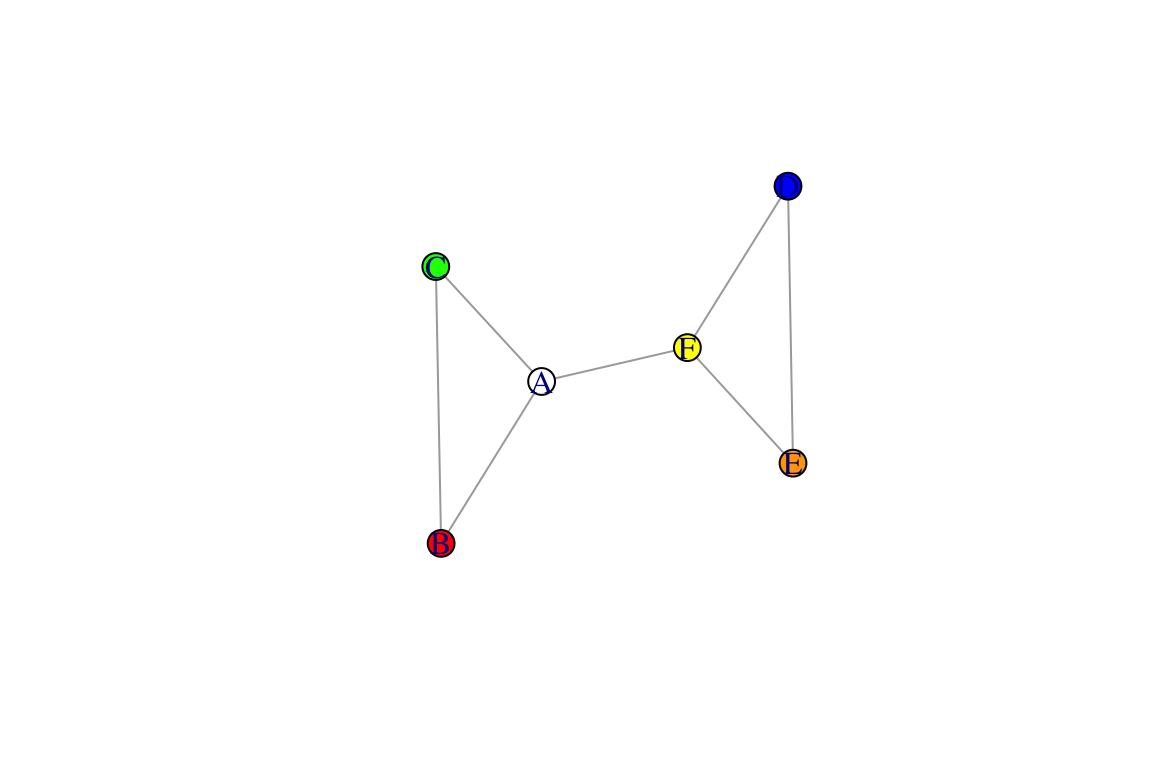 Detail Networkx Triangles Nomer 11