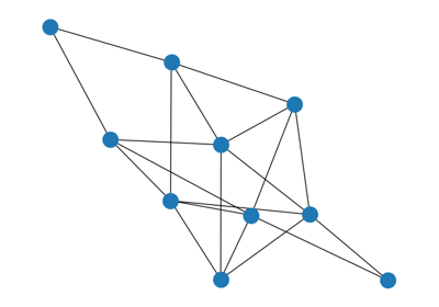Detail Networkx Triangles Nomer 14