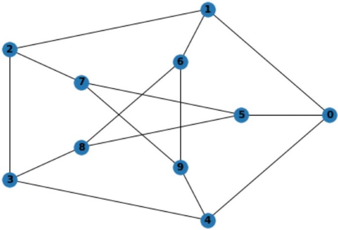 Detail Networkx Triangles Nomer 15