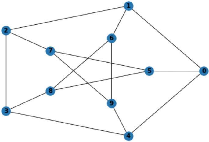 Detail Networkx Triangles Nomer 15