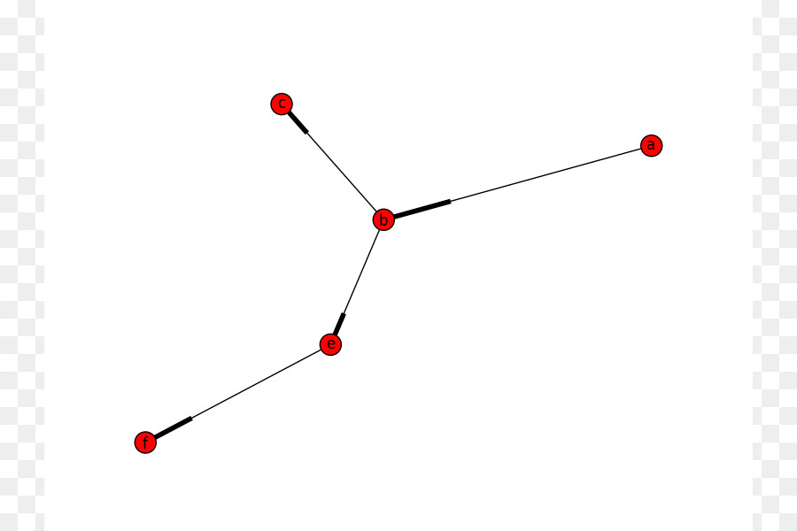 Networkx Triangles - KibrisPDR