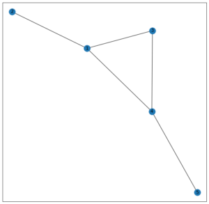 Detail Networkx Triangles Nomer 22