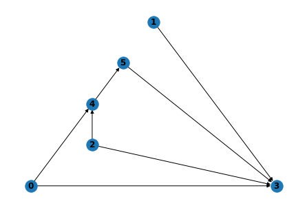 Detail Networkx Triangles Nomer 2