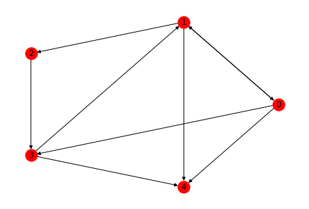 Detail Networkx Triangles Nomer 23