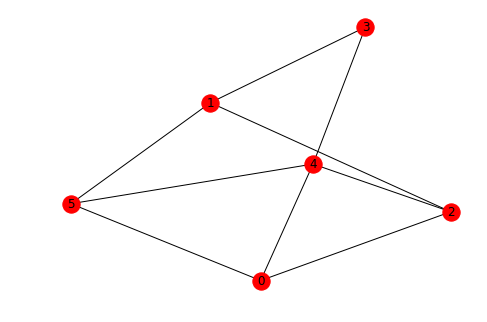 Detail Networkx Triangles Nomer 3