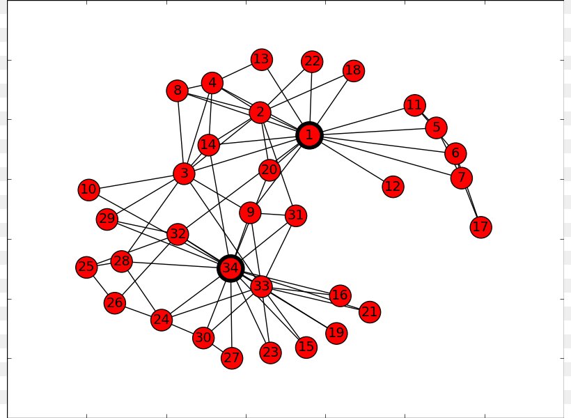 Detail Networkx Triangles Nomer 6