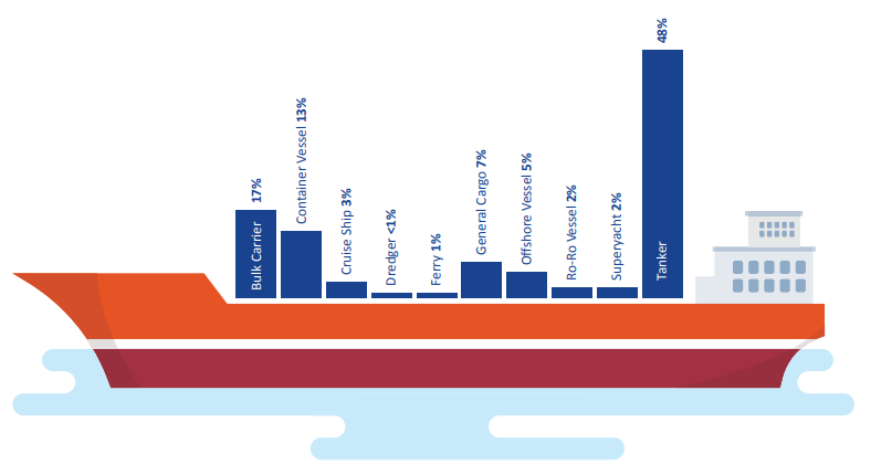 Detail Inter Shipping Ferry Nomer 2