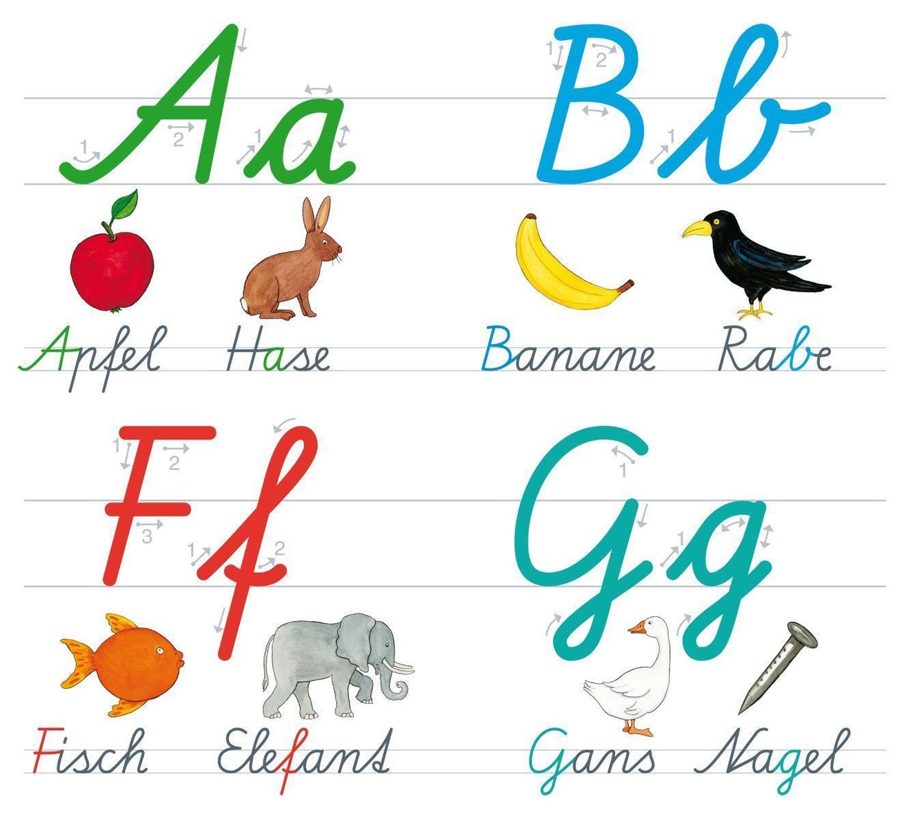 Alphabet Schreibschrift 2018 - KibrisPDR