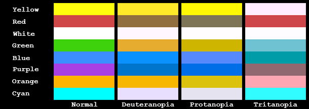 Detail Deuteranopie Test Nomer 10