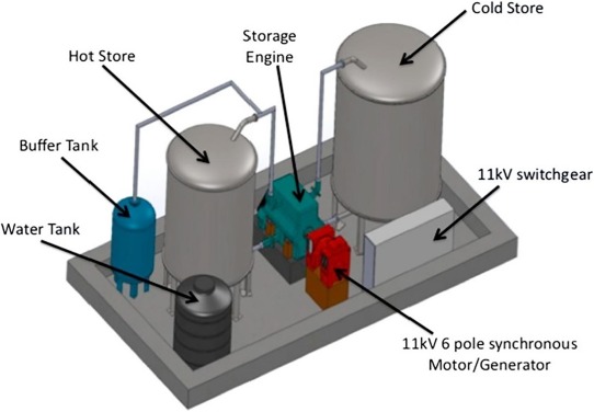 Detail Subzero Cold Storage Nomer 8