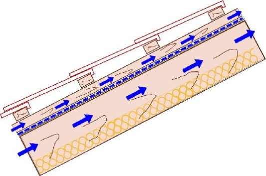 Detail Dachkonstruktionen Zeichnungen Nomer 10