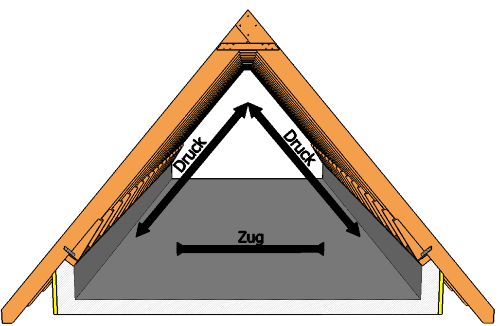 Detail Dachkonstruktionen Zeichnungen Nomer 3