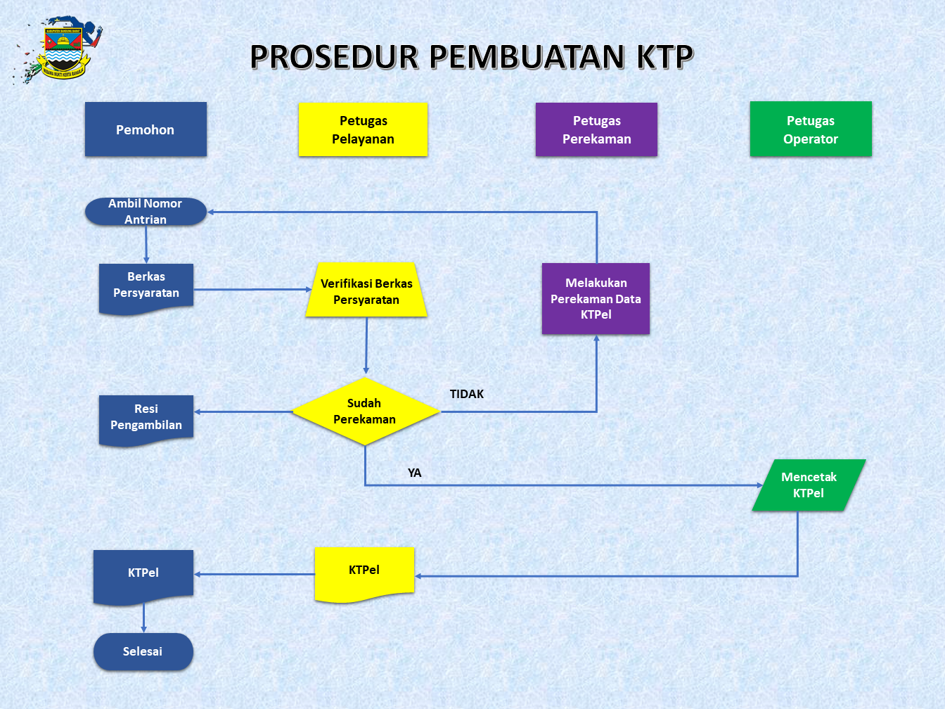 Detail Foto Buat Ktp Nomer 38