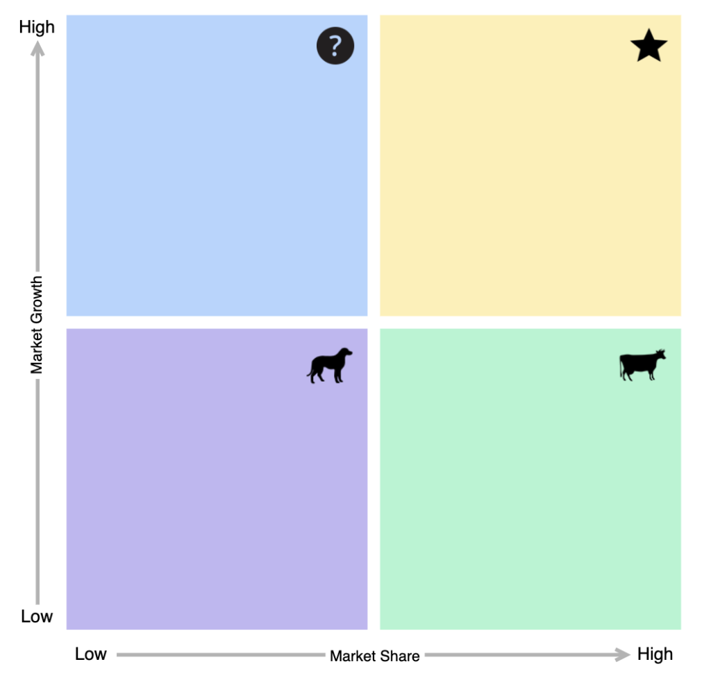 Bcg Matrix Download - KibrisPDR