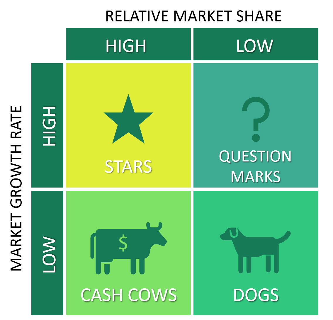 Detail Bcg Matrix Download Nomer 13