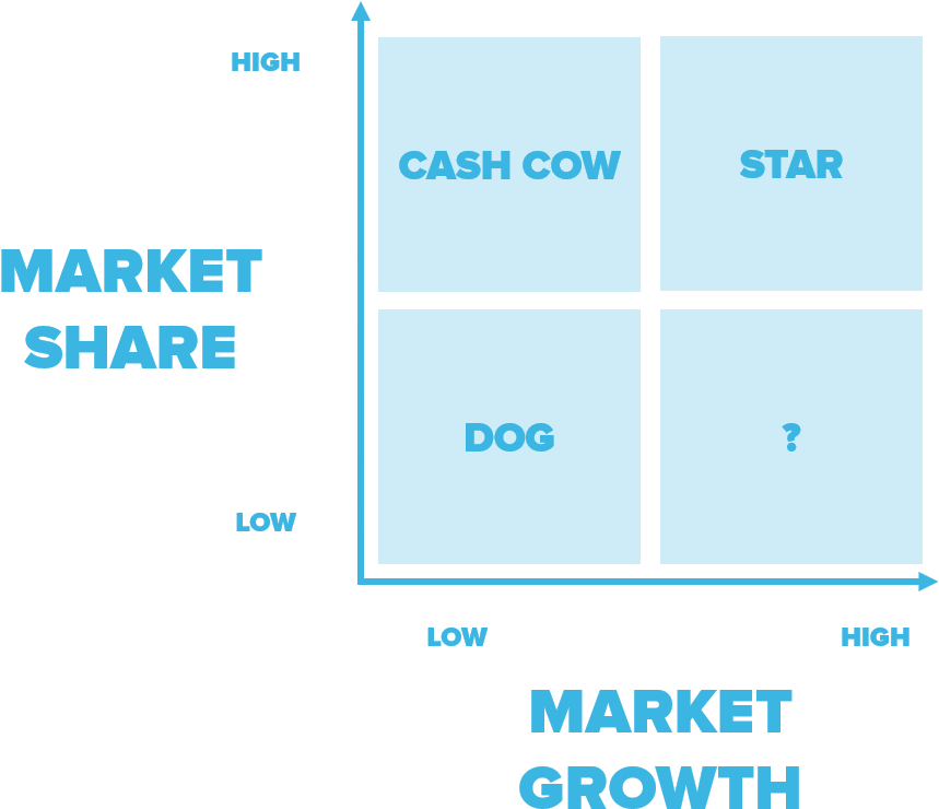 Detail Bcg Matrix Download Nomer 18