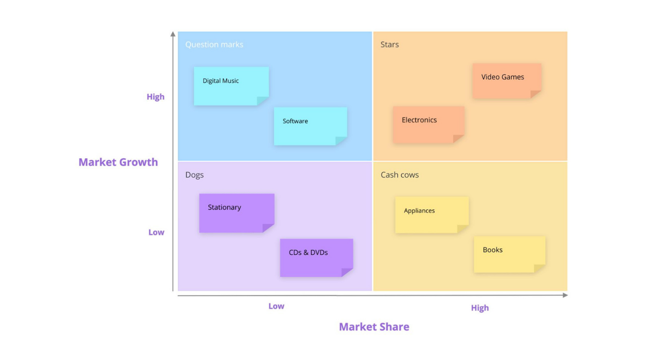 Detail Bcg Matrix Download Nomer 3