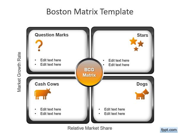 Detail Bcg Matrix Download Nomer 6