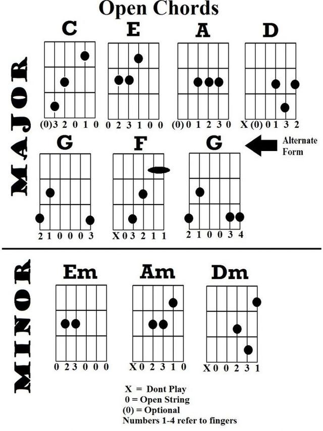 Detail Foto Chord Gitar Lengkap Nomer 12