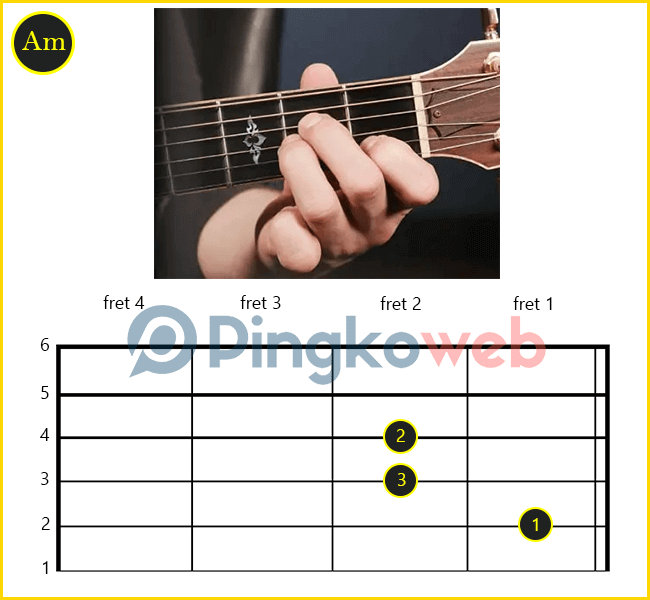 Detail Foto Chord Gitar Lengkap Nomer 37