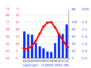 Detail Wetter Sile Istanbul Nomer 4