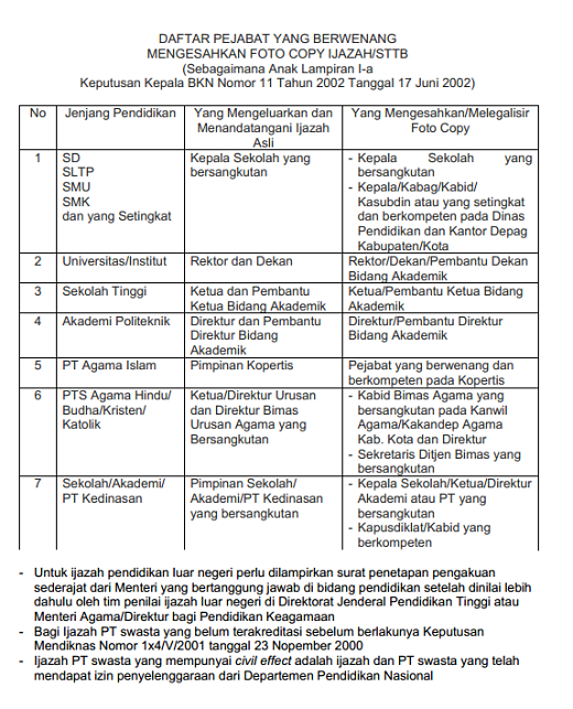 Detail Foto Copy Ijazah Nomer 33