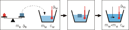 Detail Nicht Schmelzendes Eis Nomer 25