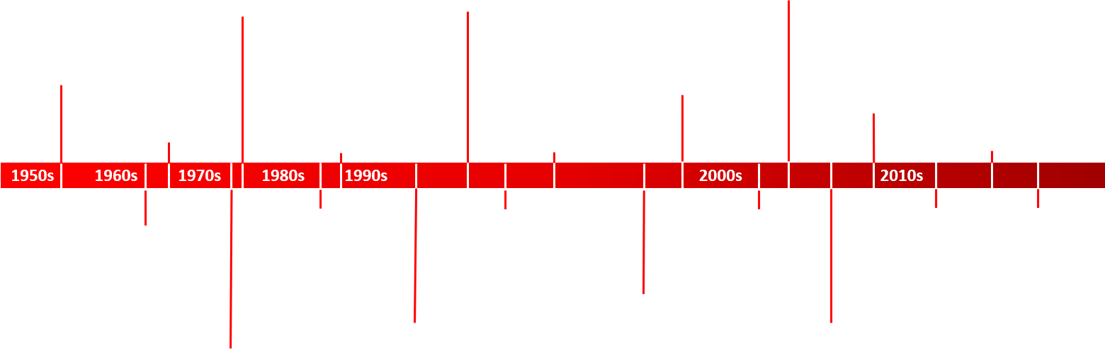 Detail Zeitstrahl Clipart Nomer 13