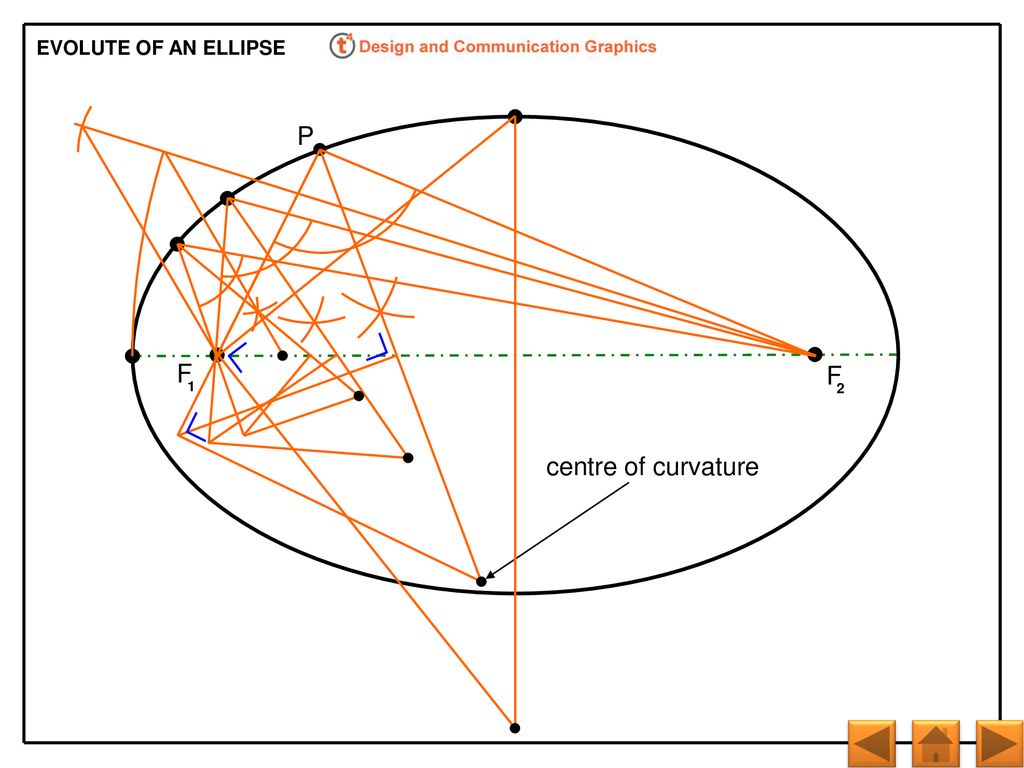 Detail Ellipse Ppt Nomer 13
