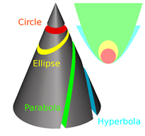 Detail Ellipse Ppt Nomer 15