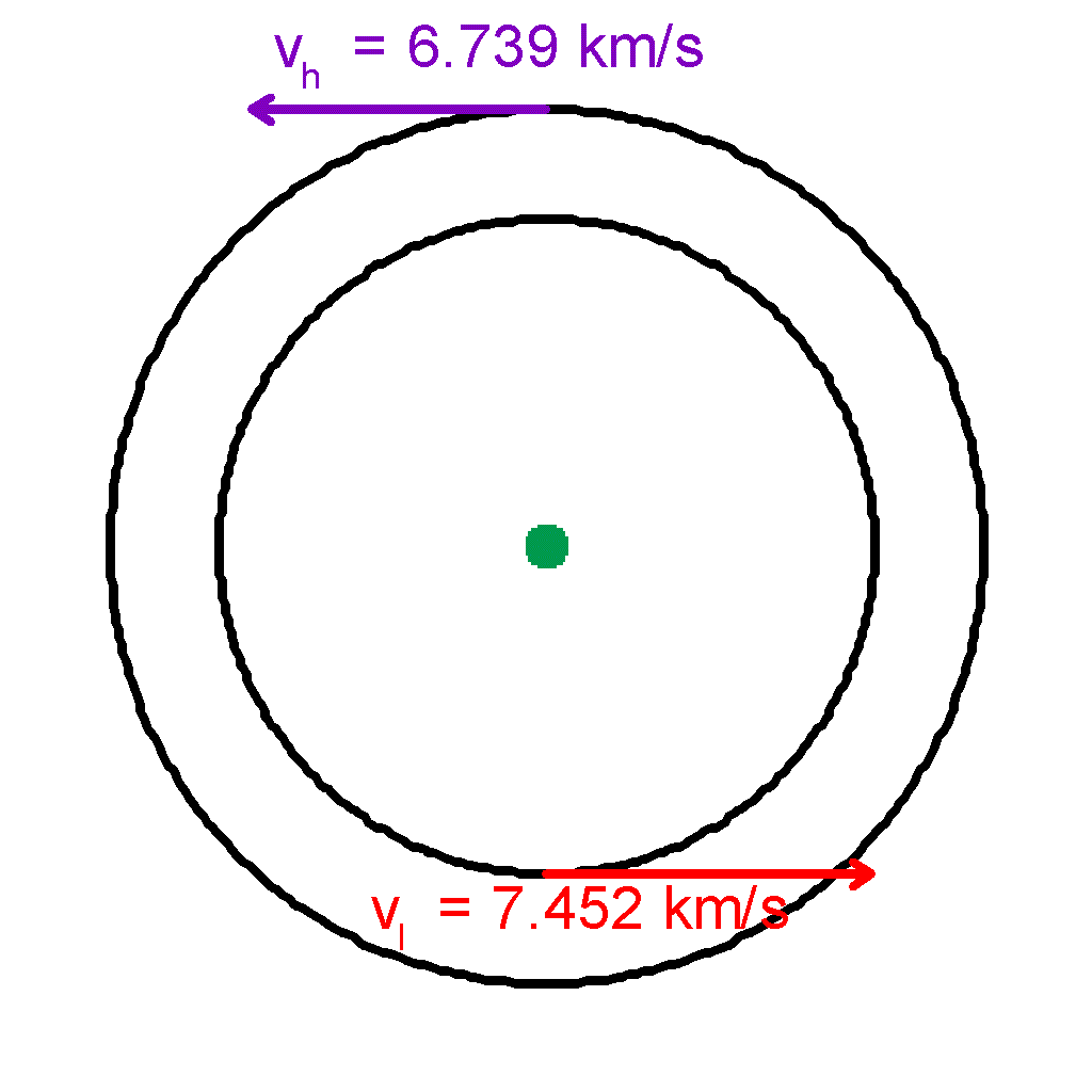 Detail Ellipse Ppt Nomer 17