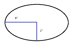 Detail Ellipse Ppt Nomer 18