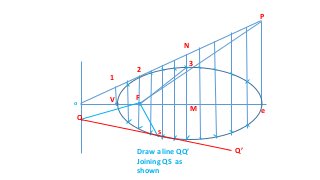 Detail Ellipse Ppt Nomer 3