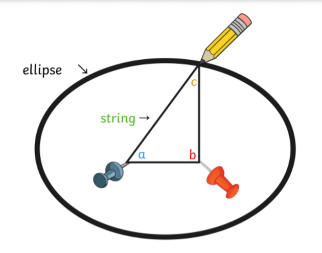 Detail Ellipse Ppt Nomer 5