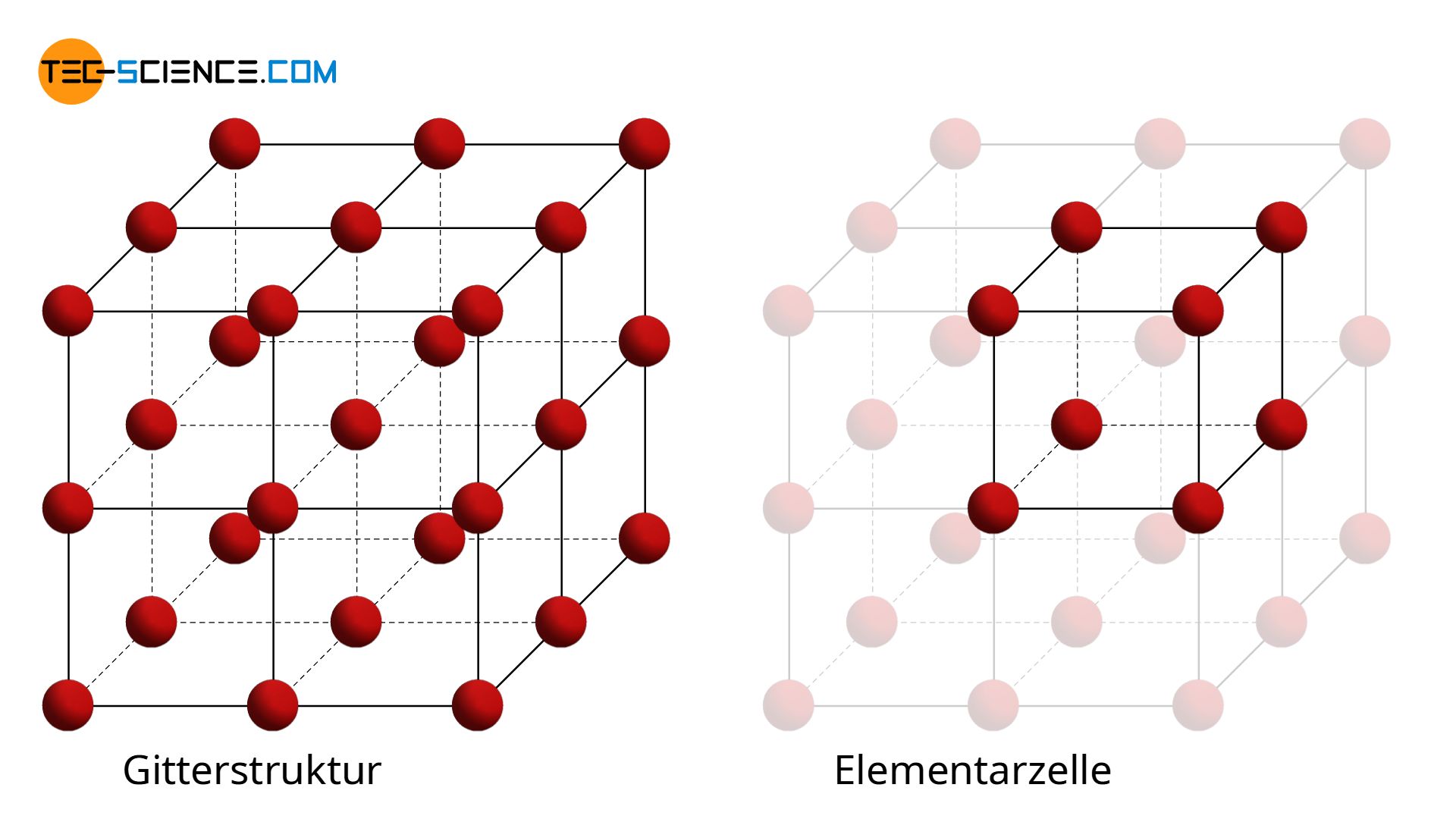 Detail Gitternetz Metall Nomer 10